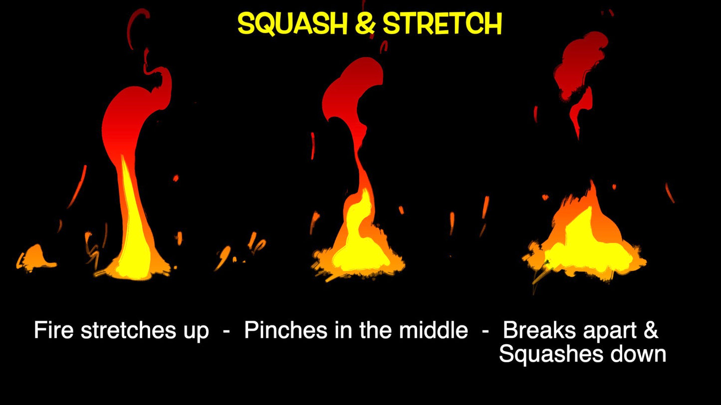 2D Fire Animation Course