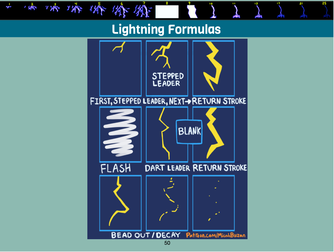 How to Draw & Animate Lightning - ebook