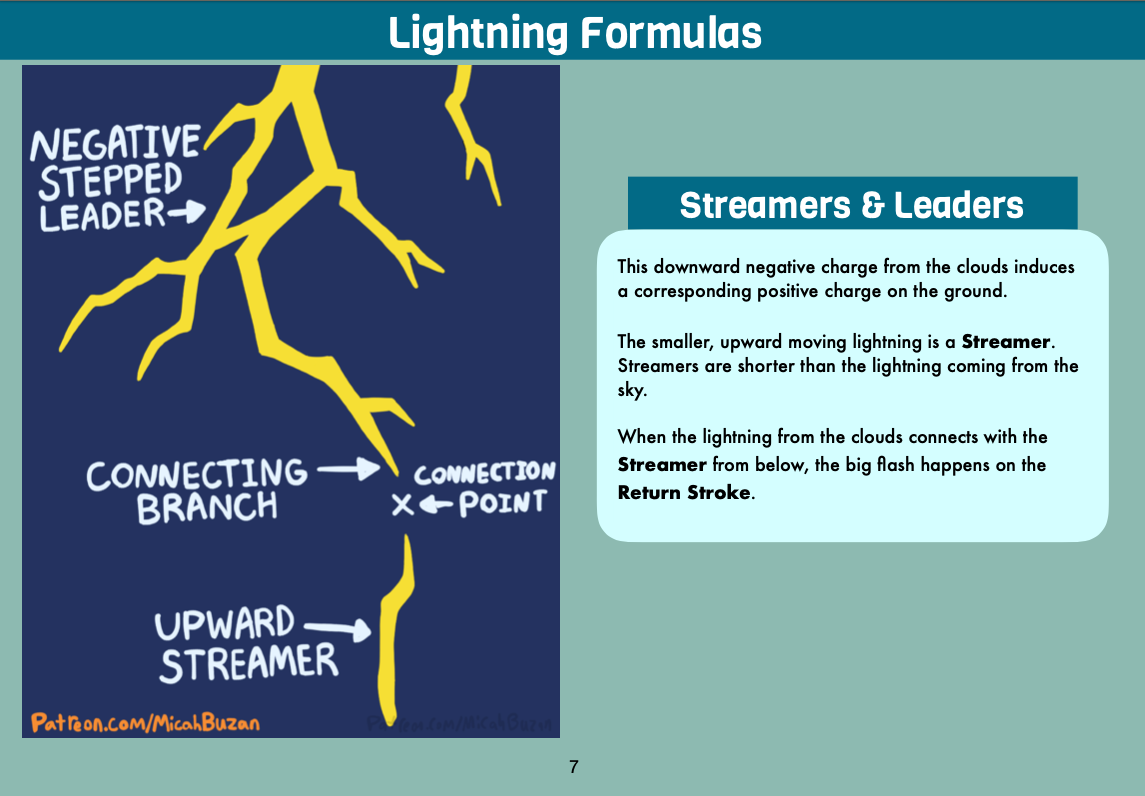 How to Draw & Animate Lightning - ebook